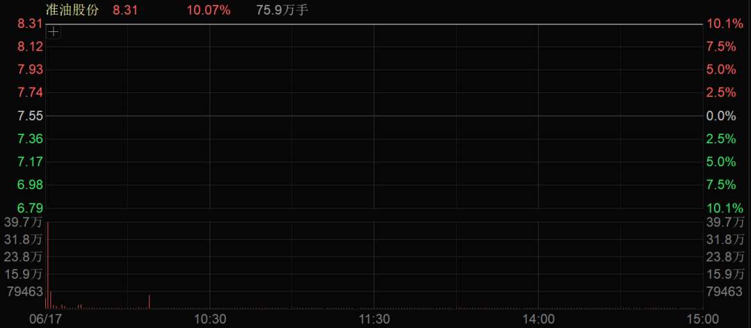 准油股份：公司部分业务需对可燃气体进行监测