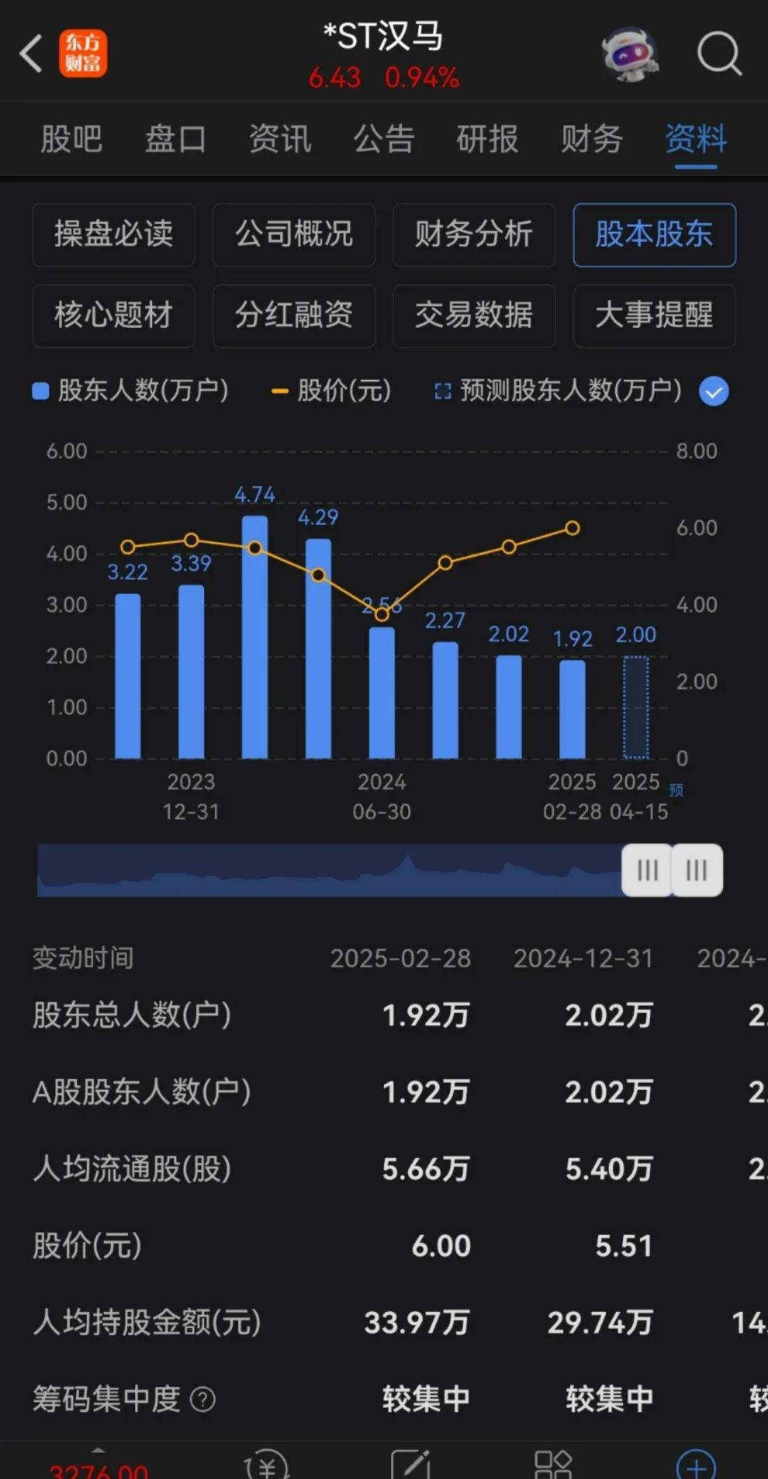 *ST阳光：公司将全力推进经营工作提升业绩
