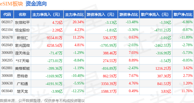 东信和平7月16日龙虎榜数据