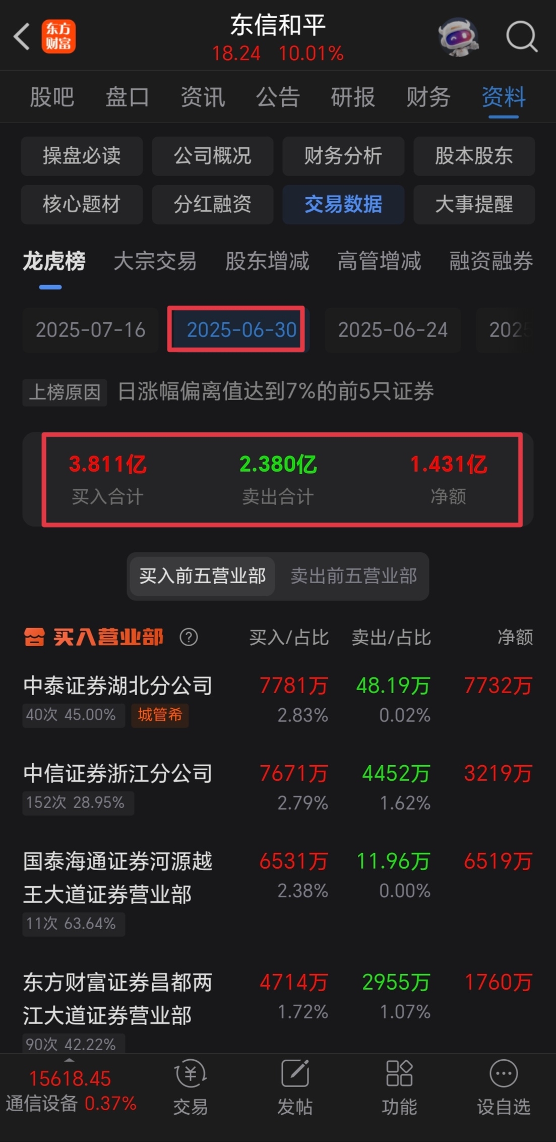 东信和平7月16日龙虎榜数据