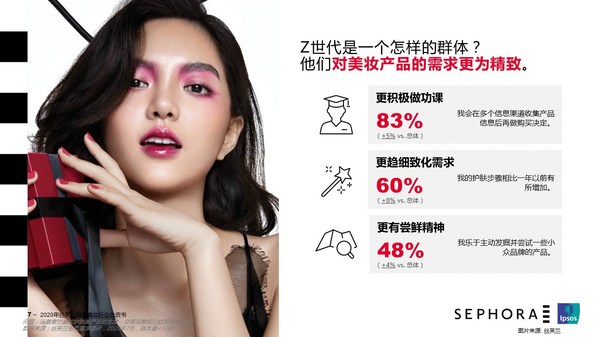 韩美妆大企业引领凭借最大业绩“攻占欧洲”