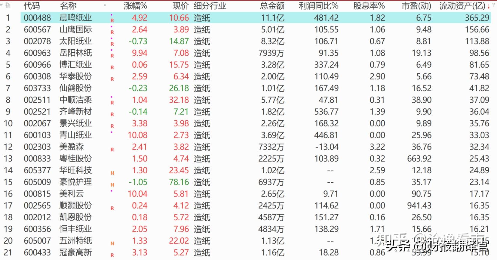 ST晨鸣：主要生产基地停机检修致业绩亏损