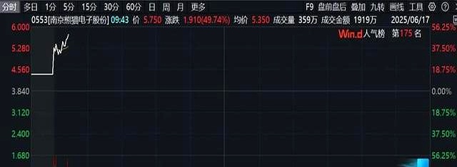 鲍威尔“下课”进入倒计时？“被炒”押注直线飙升 继任者遴选工作开启 如何冲击美元、美债和美股