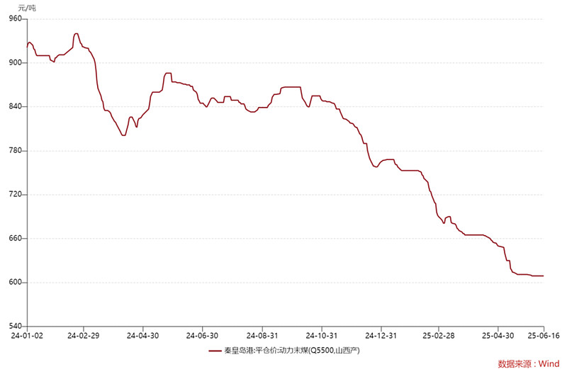 最近M1改善了，关注钢铁ETF（515210），煤炭ETF（515220）修复价值