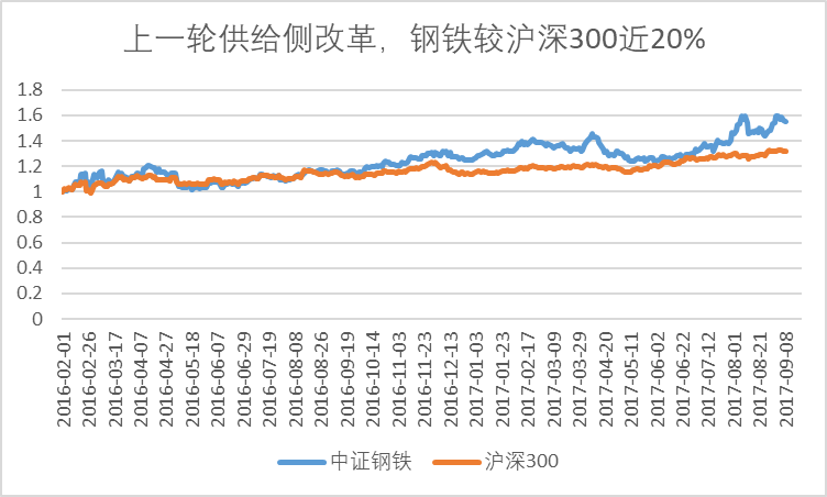 最近M1改善了，关注钢铁ETF（515210），煤炭ETF（515220）修复价值