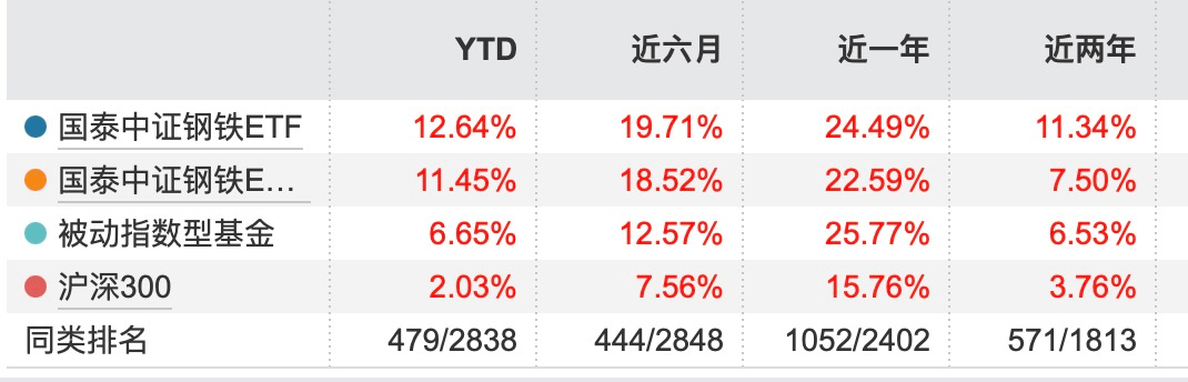 最近M1改善了，关注钢铁ETF（515210），煤炭ETF（515220）修复价值