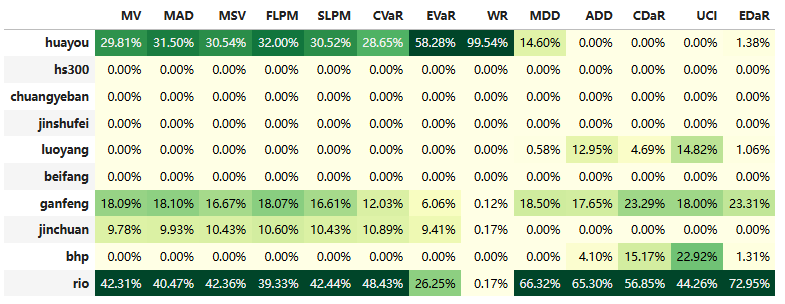 华友钴业现3笔大宗交易 总成交金额2297.29万元