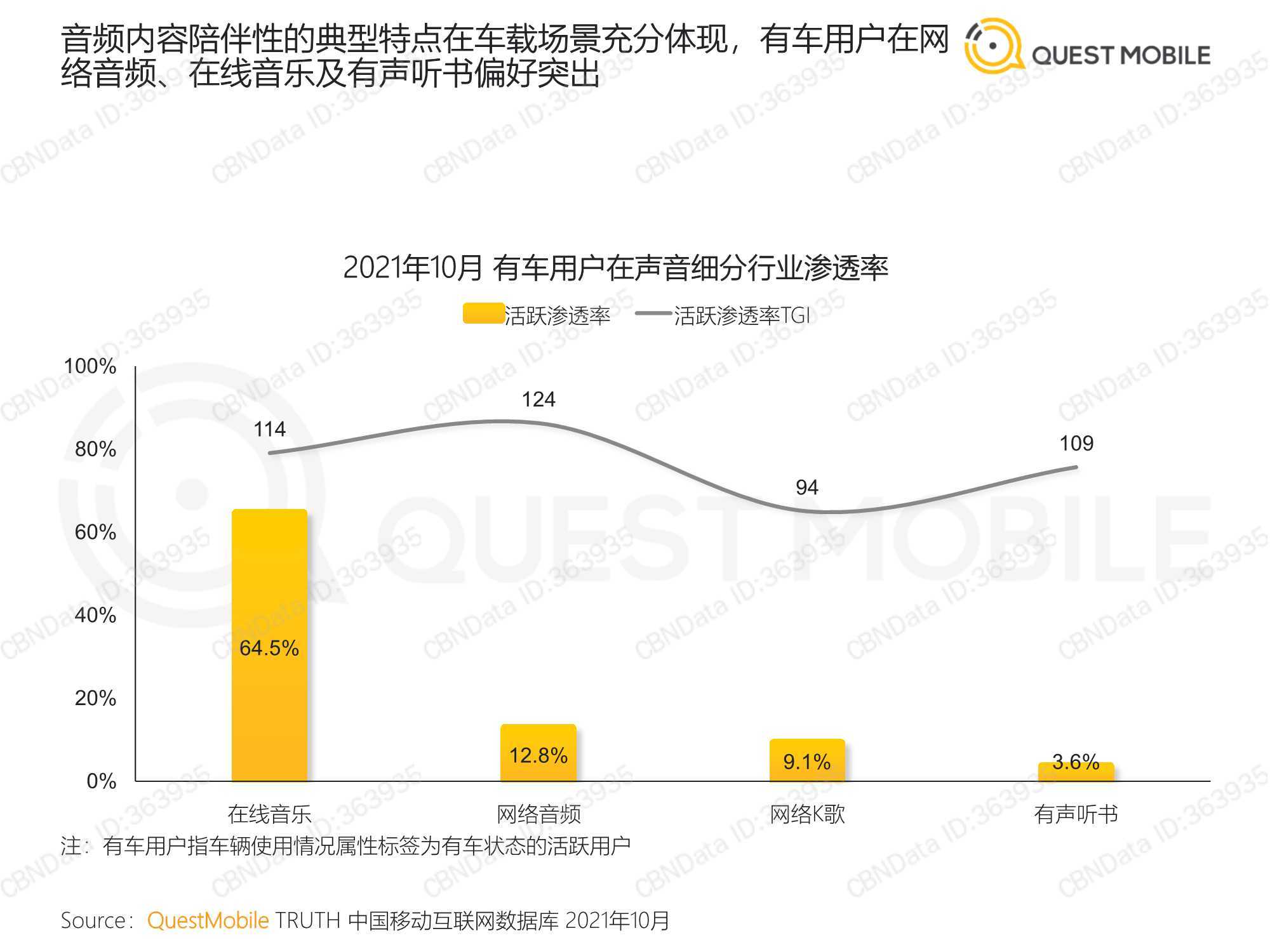 声音经济蓬勃发展，年轻人如何找到新的增长空间