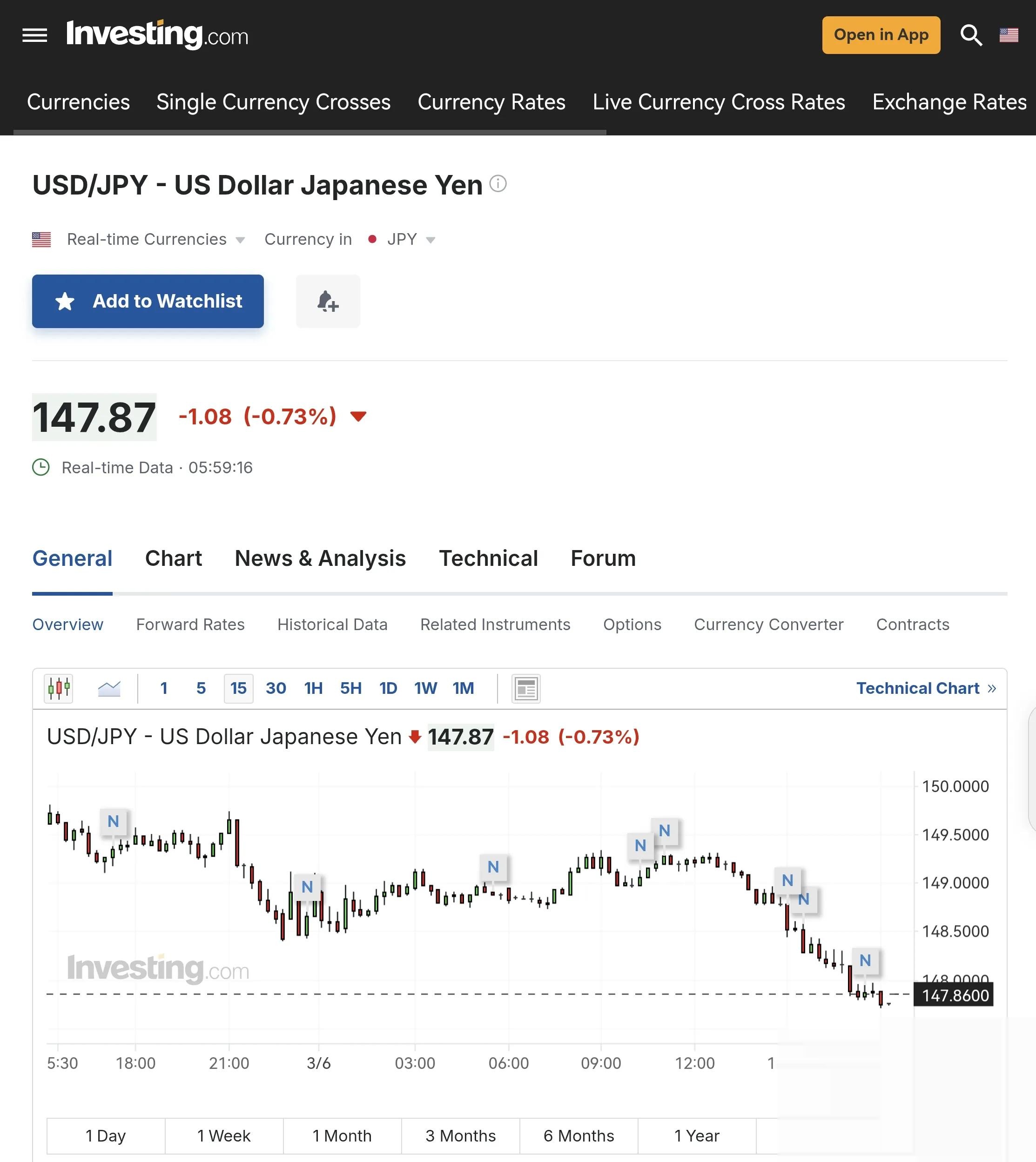 人民币兑美元中间价报7.1461 调升65点