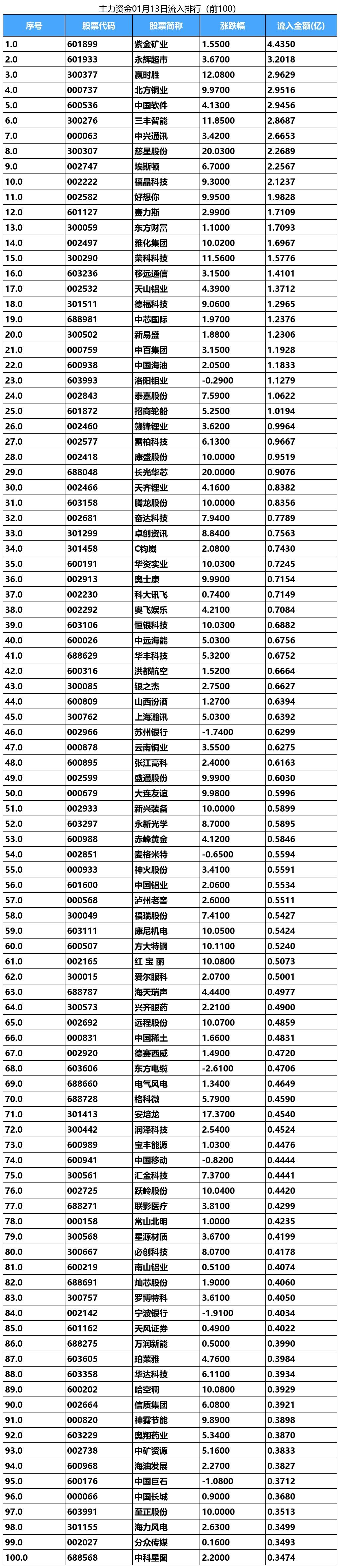 淮河能源：股东总数为81,954户