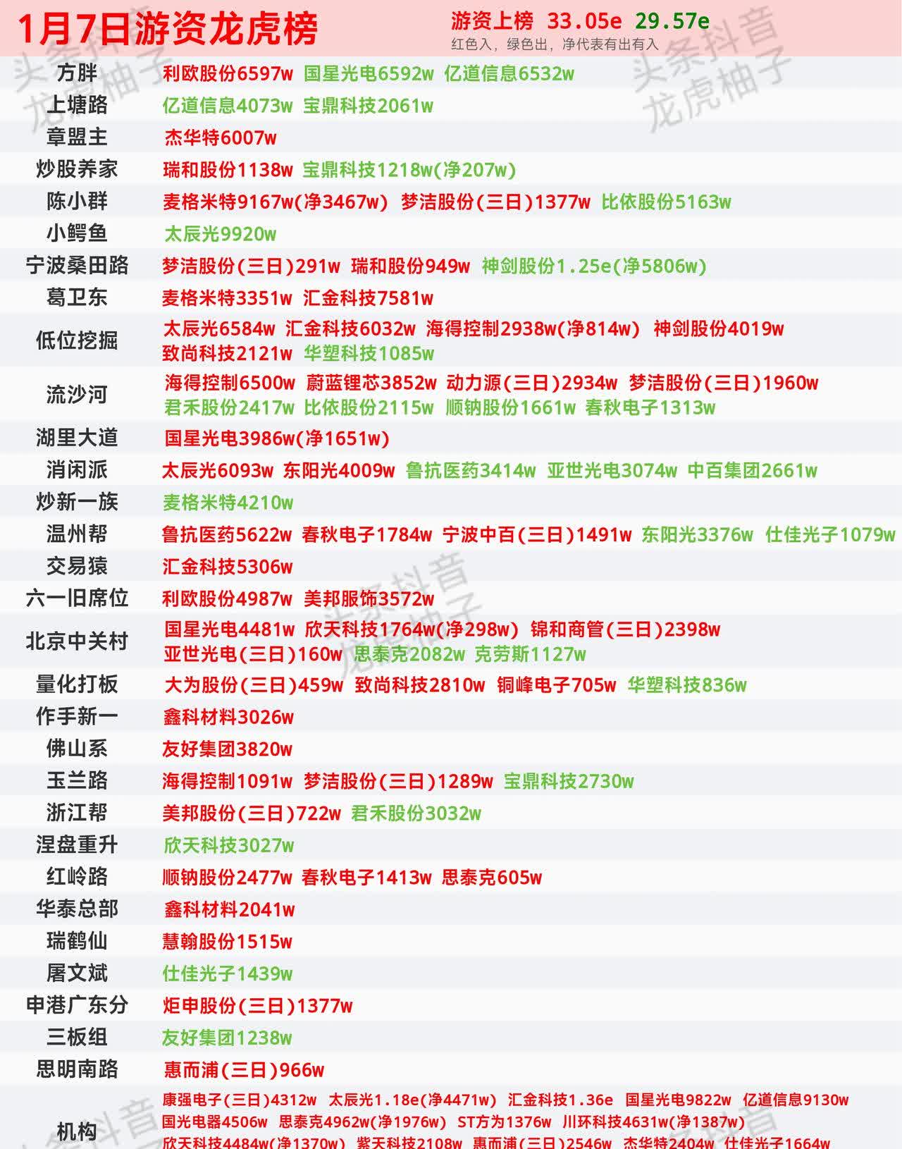 广生堂龙虎榜数据（7月16日）