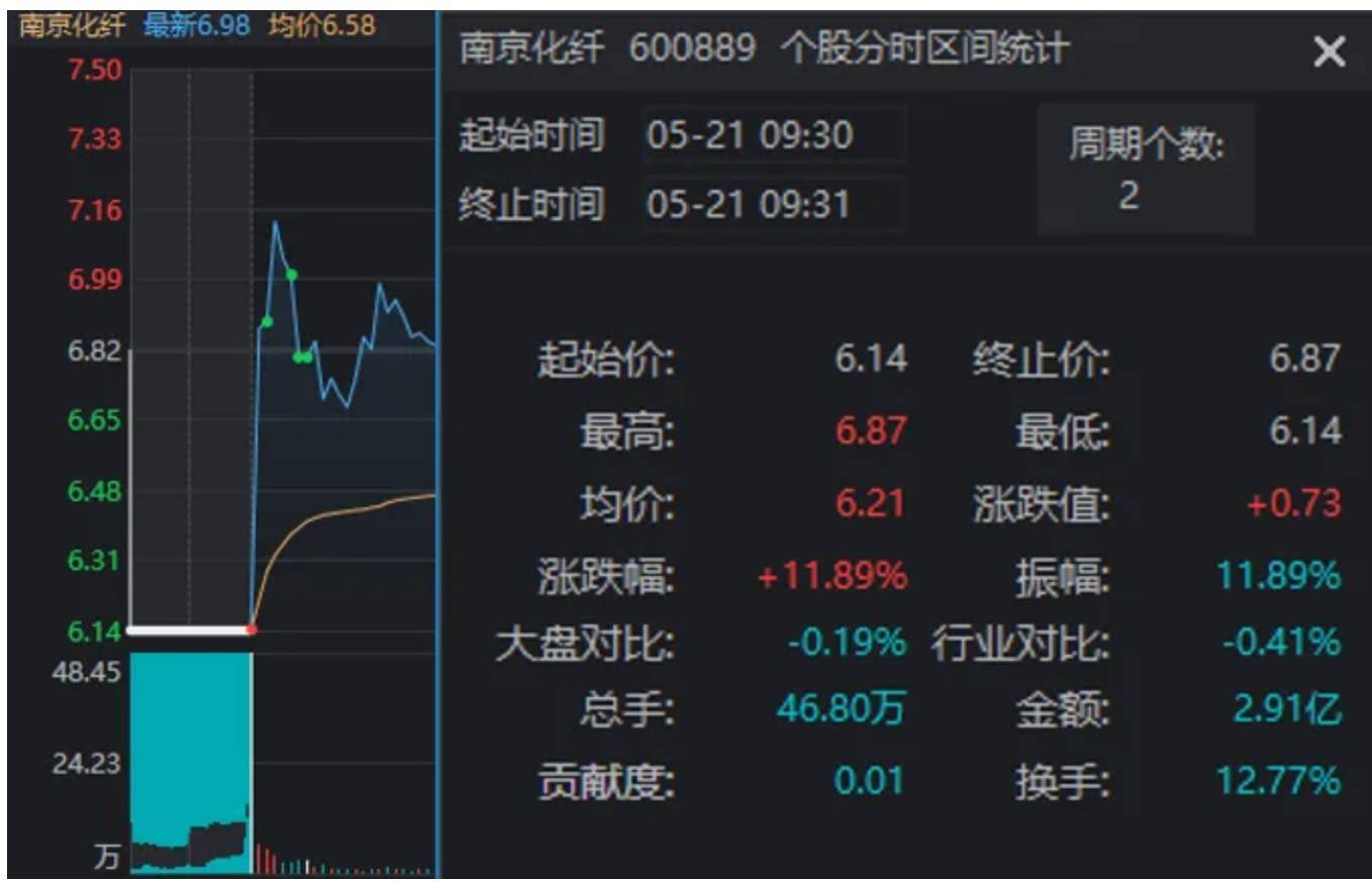 动物疫苗概念涨2.91%，主力资金净流入这些股