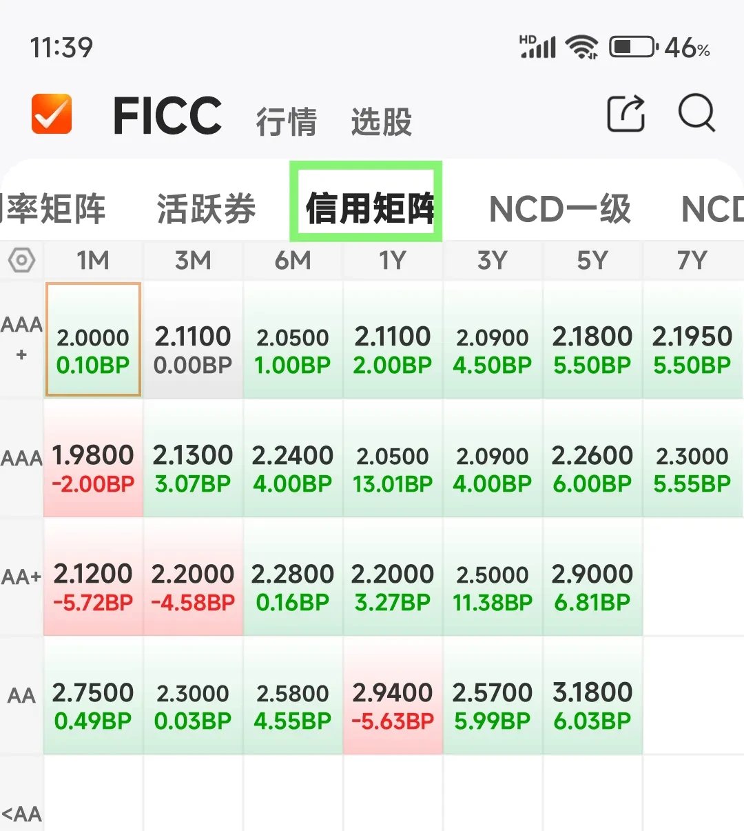 债市6-8月依然在做多窗口期，特朗普称美联储应降息3个百分点 | 债圈大家说07.16