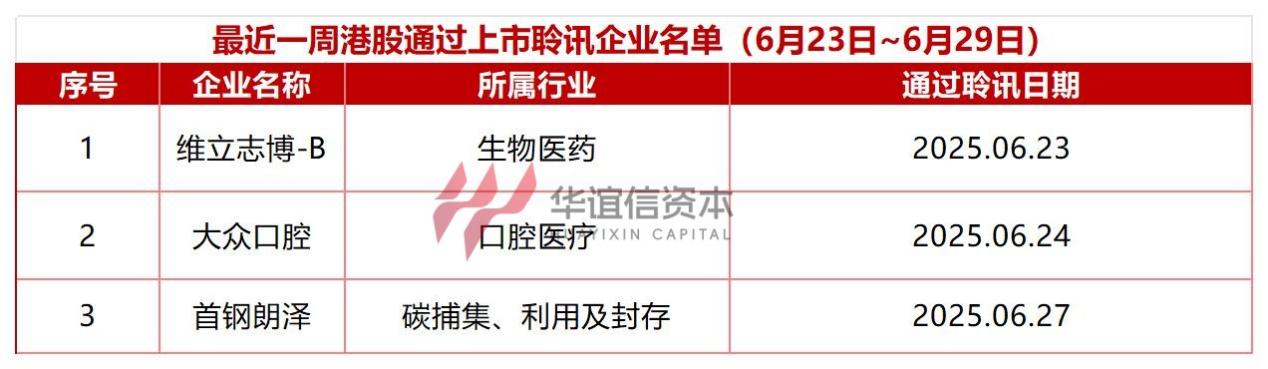 早知道：美股三大指数集体收涨；港交所拟缩短香港股票现货市场结算周期