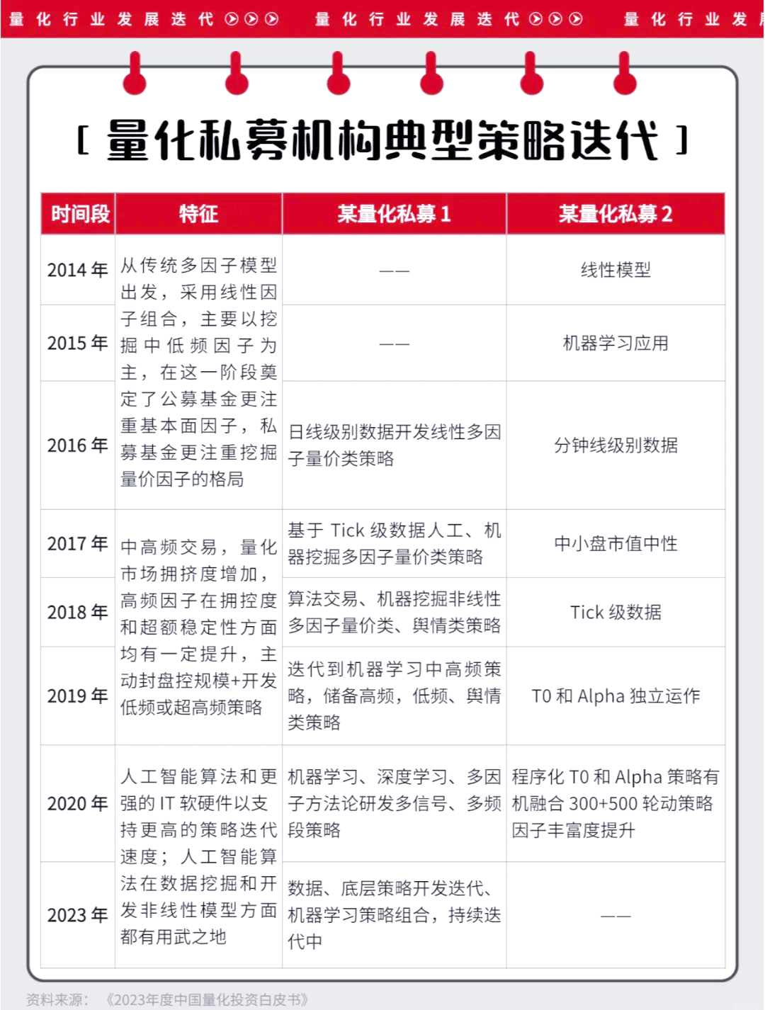 量化人才市场的“冰与火”
