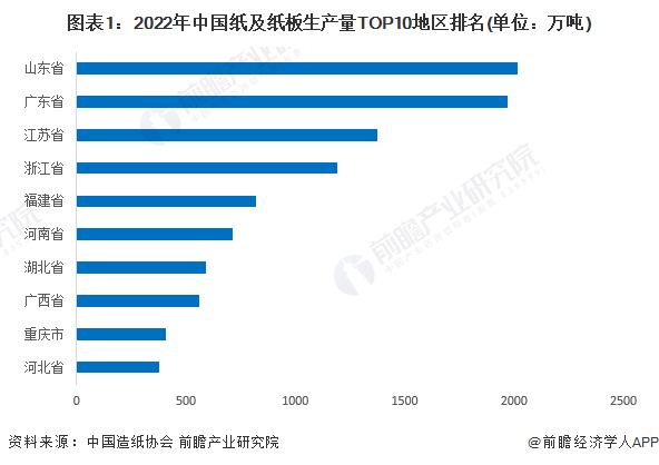 利德曼：公司与所述两家公司在行业及产品端存在显著差异