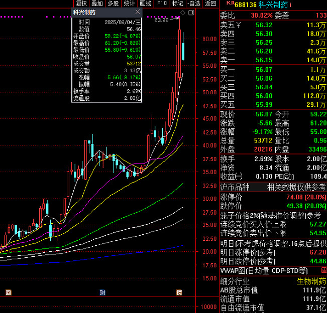 汇成真空：股东拟减持不超3%公司股份