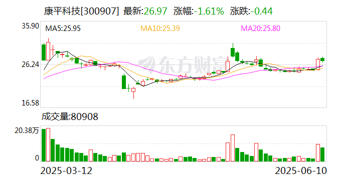 英华特：截至2025年7月10日股东人数为6,951户