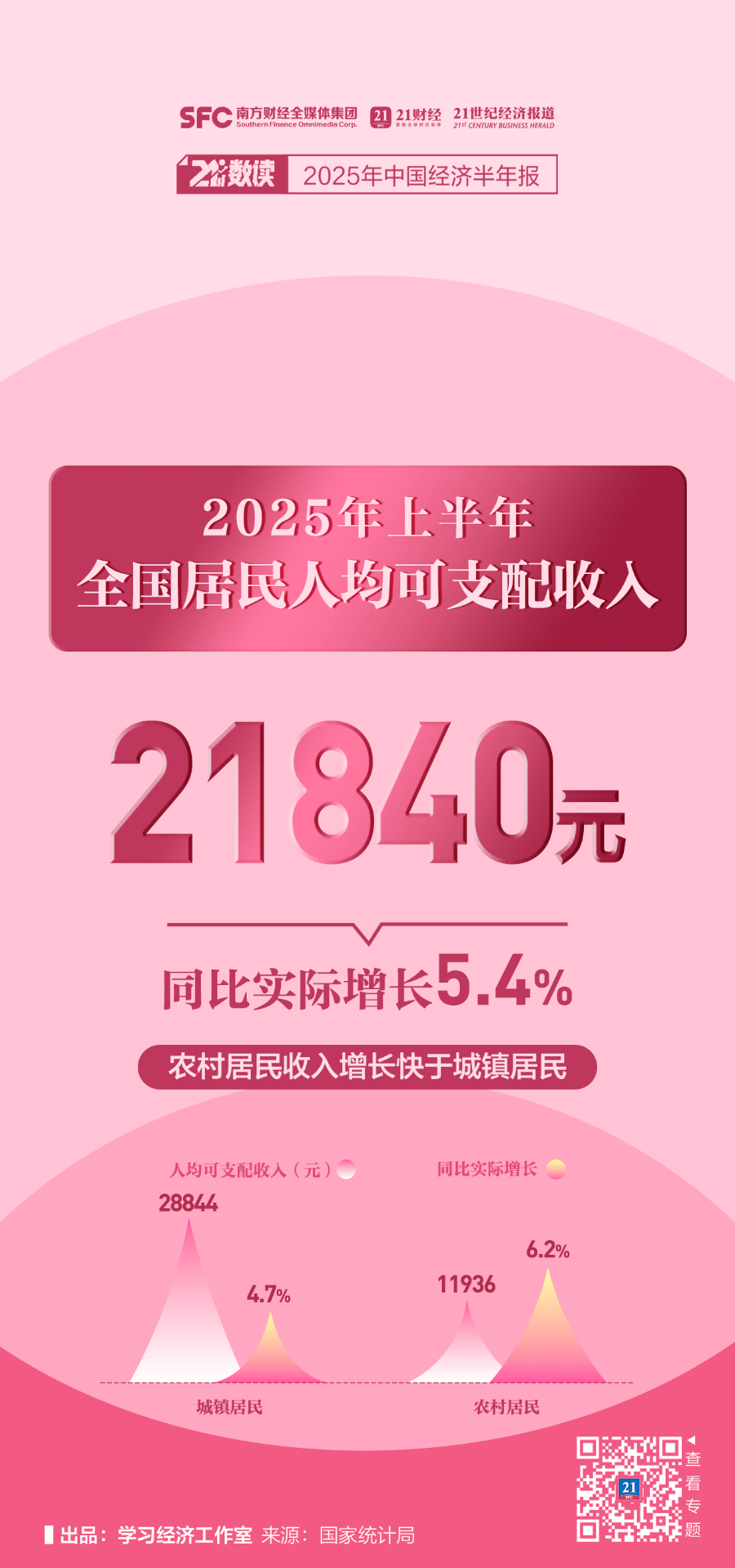北京市统计局答证券时报提问：下半年北京经济将保持稳中有进的发展态势