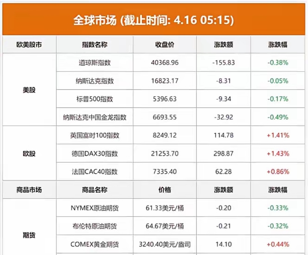 债市早参7月18日|上市当日4只科创债ETF破百亿；信用债续涨，全天成交超1200亿
