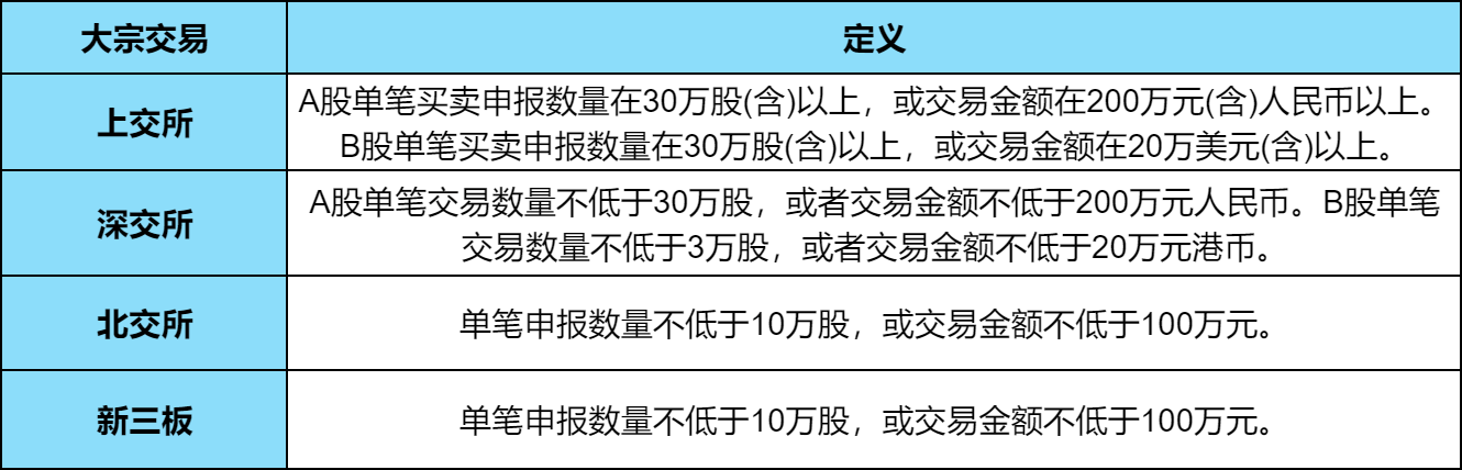 招商银行大宗交易成交7999.65万元