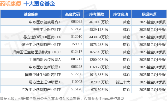 药明康德大宗交易成交1895.70万元，买方为机构专用席位