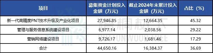 28家科创板公司上半年业绩预增 新一代信息技术企业占近半数
