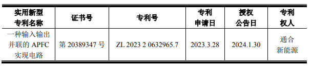 石头科技获得实用新型专利授权：“壳体组件和清洁设备”