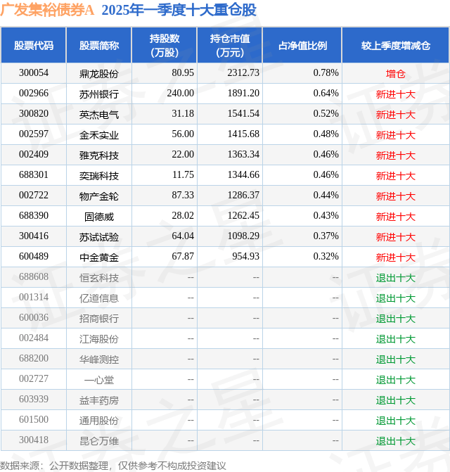 今日南向资金ETF买入及卖出成交额为6.87亿港元