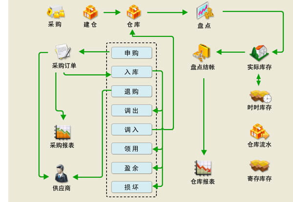 五洲特纸：通过库存管理优化产品成本