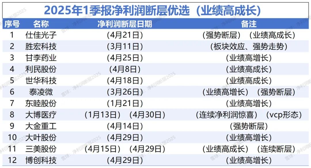 神通科技(605228.SH)：上半年净利润6427.8万元，同比增长111.09%