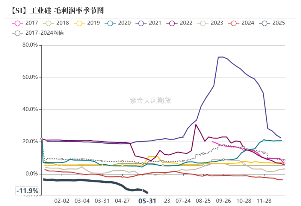 广期所：对多晶硅期货实施交易限额及调整工业硅期货SI2509合约交易限额