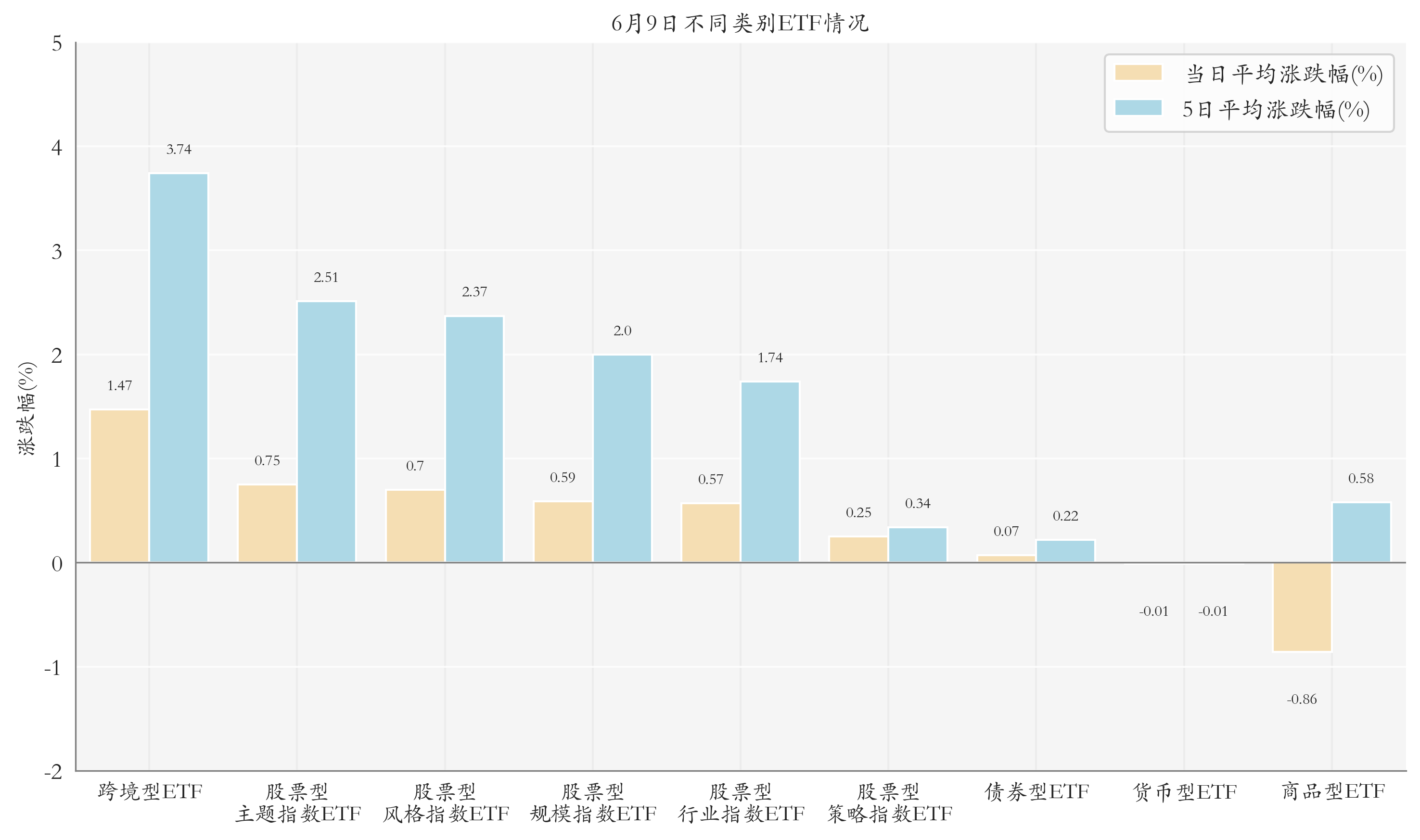 海富通基金债券ETF规模突破1000亿元
