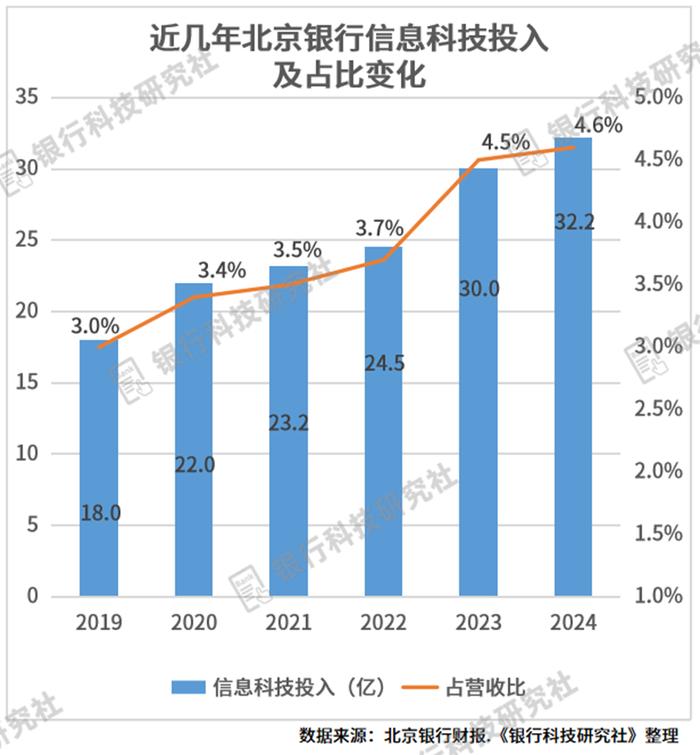 北京银行霍学文：将AI深度融入金融服务 打造数字银行新范式
