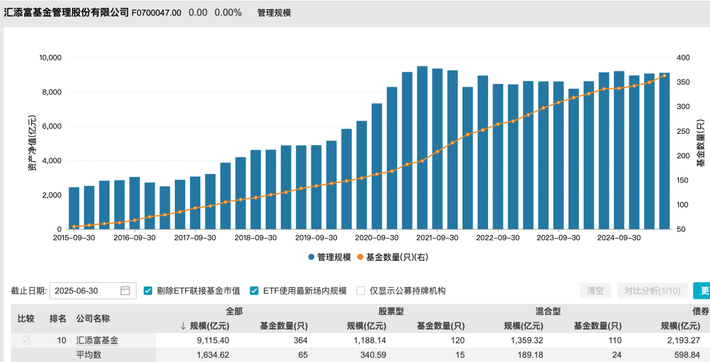 万亿公募巨头，又有高管变动！