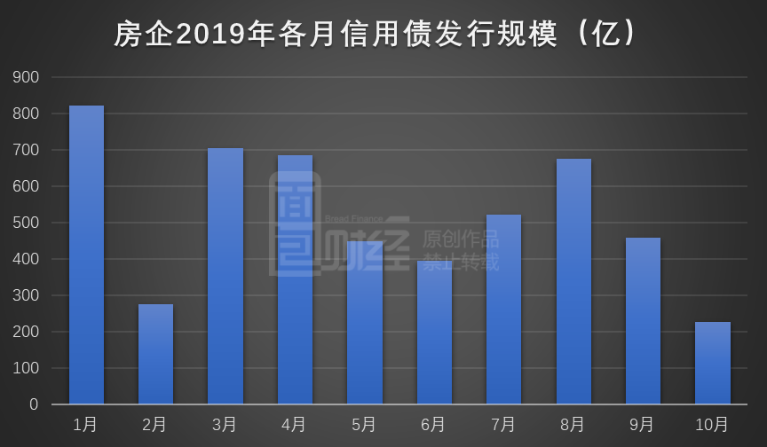 仅靠高息美元债融资“补血”？泰安高新年内新增超4.6亿美元债