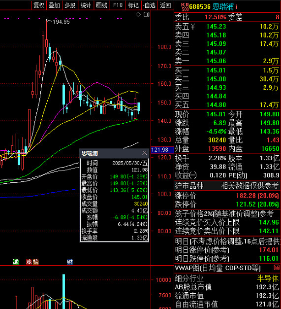 授予价2.97元，现价6.28元，中小股东反对！大连重工201人股票激励计划“翻车”