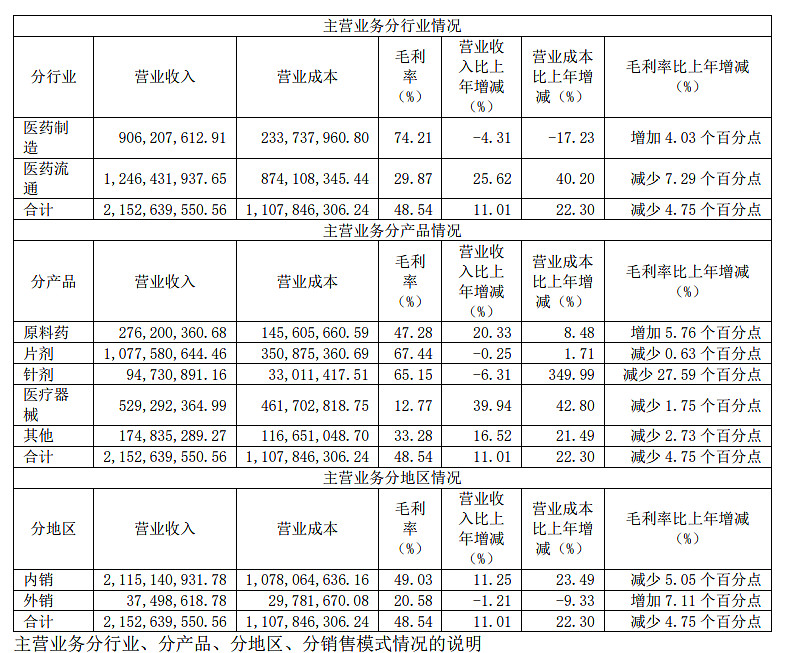 联环药业龙虎榜数据（7月18日）