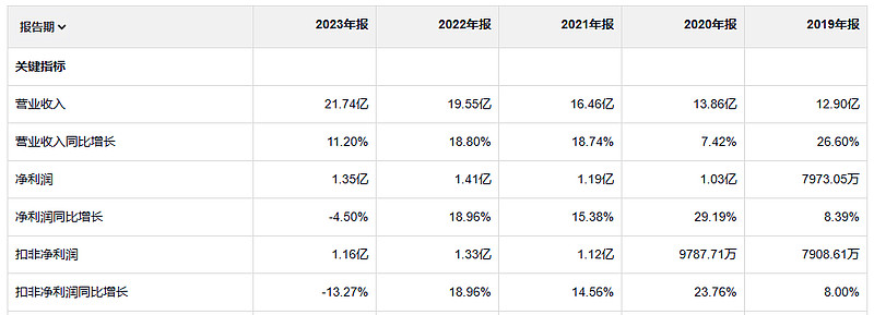 联环药业龙虎榜数据（7月18日）