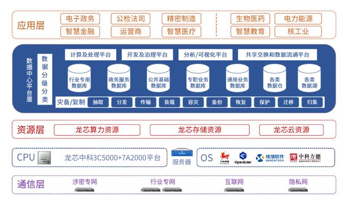 英方软件获得发明专利授权：“一种减少异地容灾平台公网带宽的日志收集方法及装置”