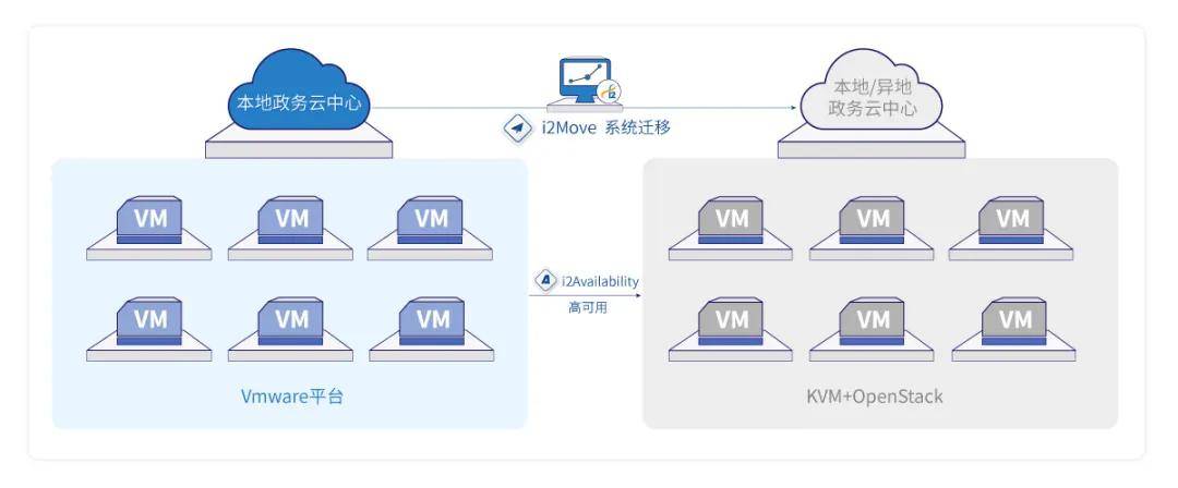 英方软件获得发明专利授权：“一种减少异地容灾平台公网带宽的日志收集方法及装置”