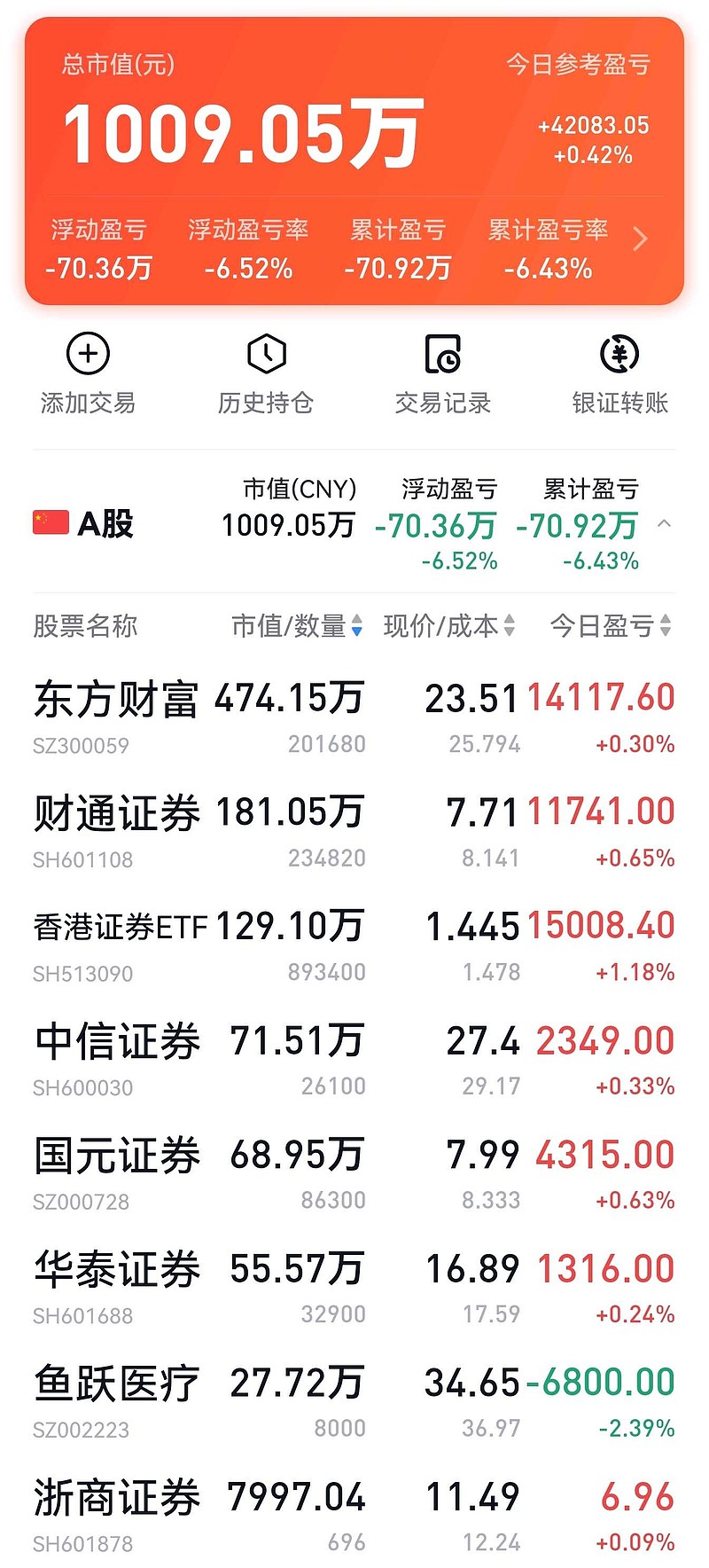 今日沪指涨0.34% 有色金属行业涨幅最大