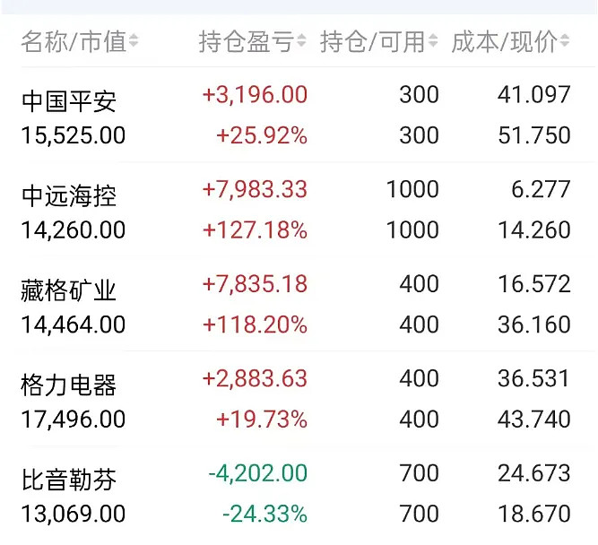 今日沪指涨0.34% 有色金属行业涨幅最大