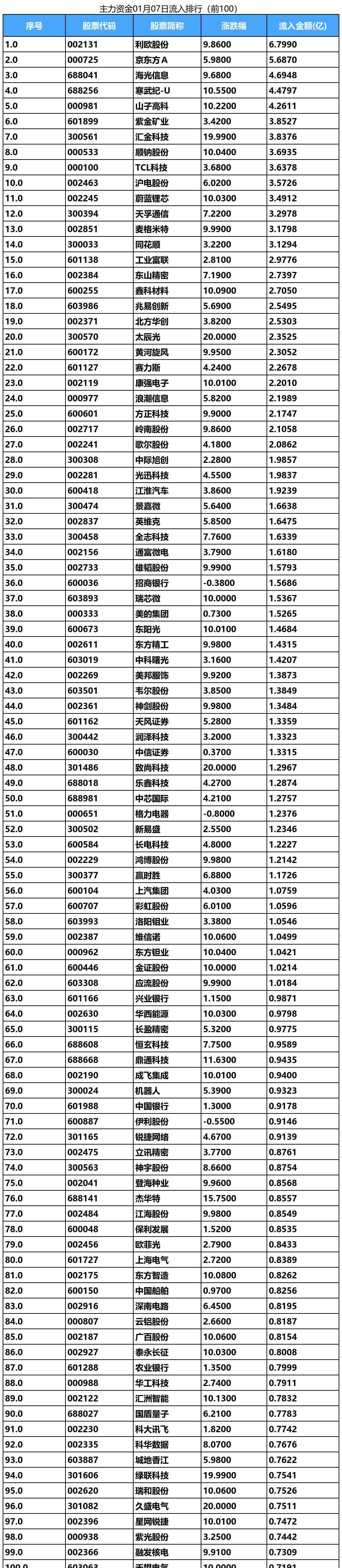 钢铁行业资金流出榜：大中矿业等11股净流出资金超千万元