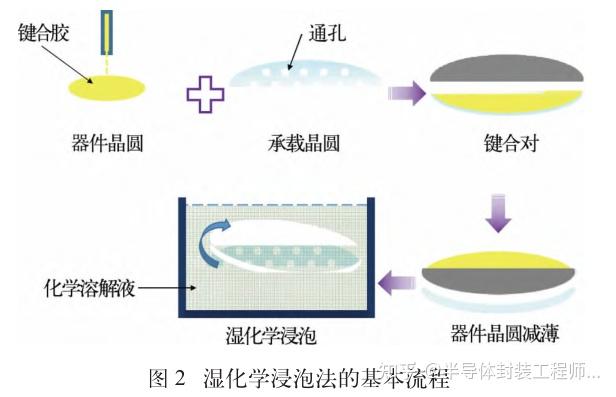通富微电获得发明专利授权：“一种扇出式封装方法及封装结构”