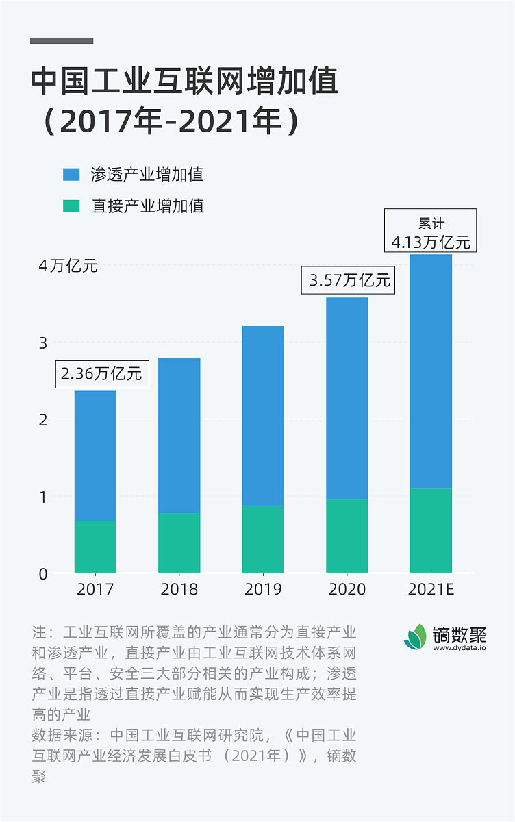 工信部：上半年我国电信业务总量同比增长9.3%