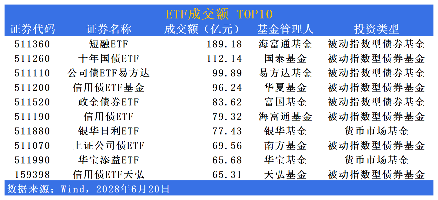 债券ETF开启狂飙模式43天猛增1900亿！利率下行、政策突破、产品稀缺背景下万亿可期