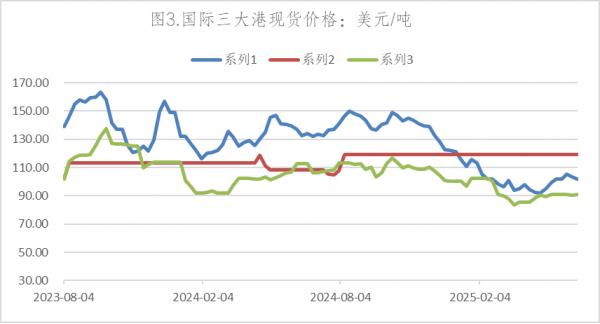 本周动力煤价格涨幅有所扩大