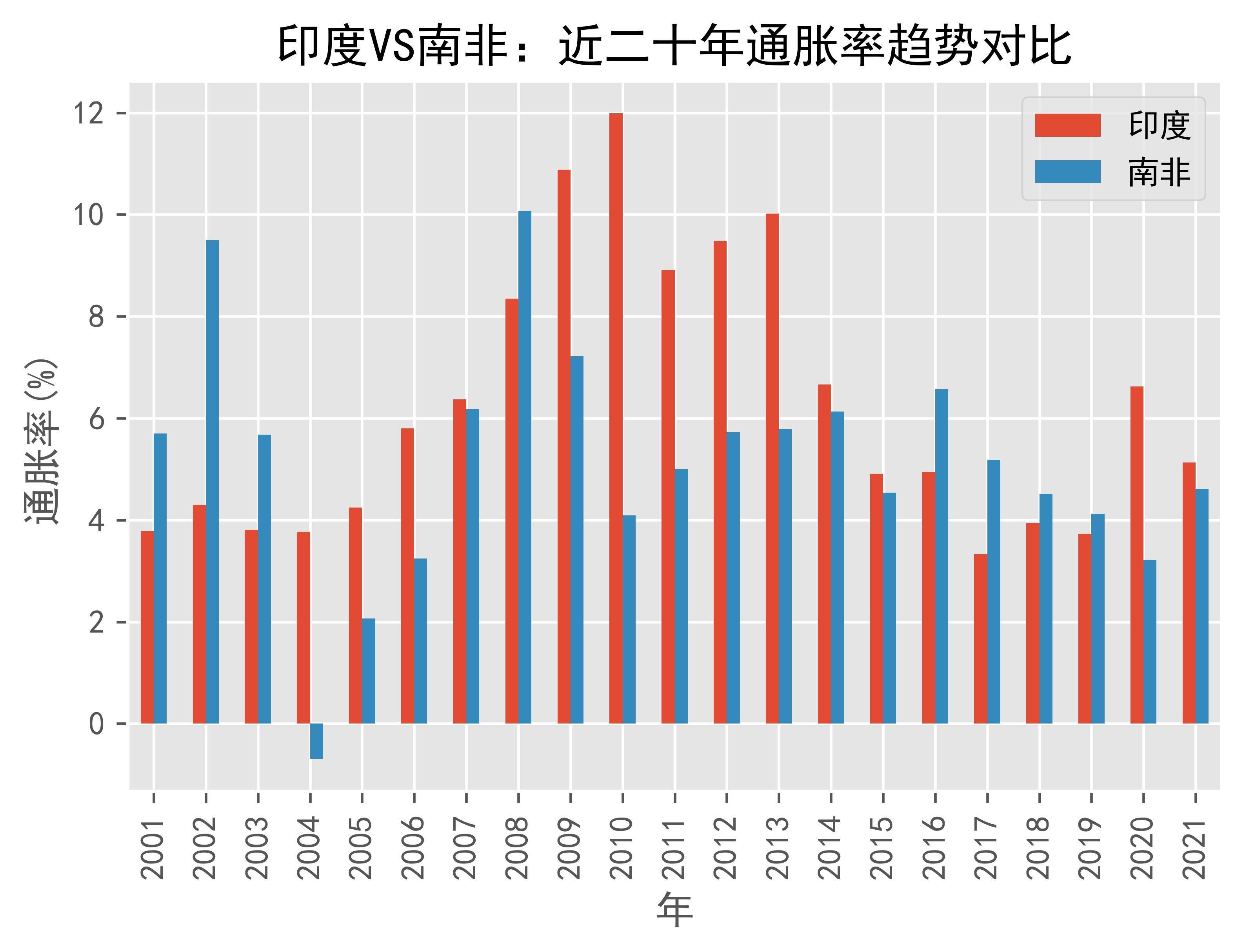 非洲开发银行将南非2025年经济增长预期由1.6%下调至0.8%