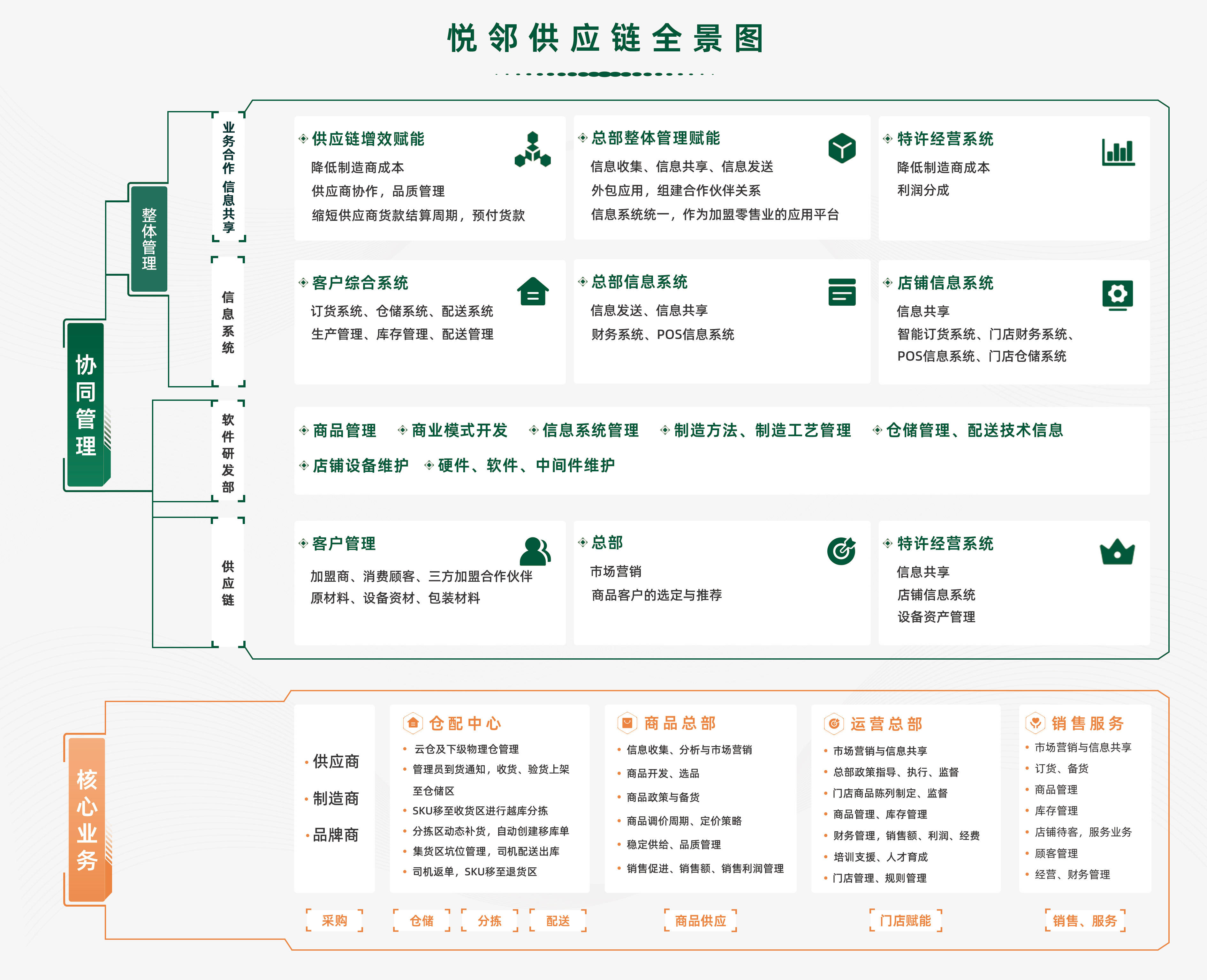 链博会观察｜消费企业供应链“加速度”